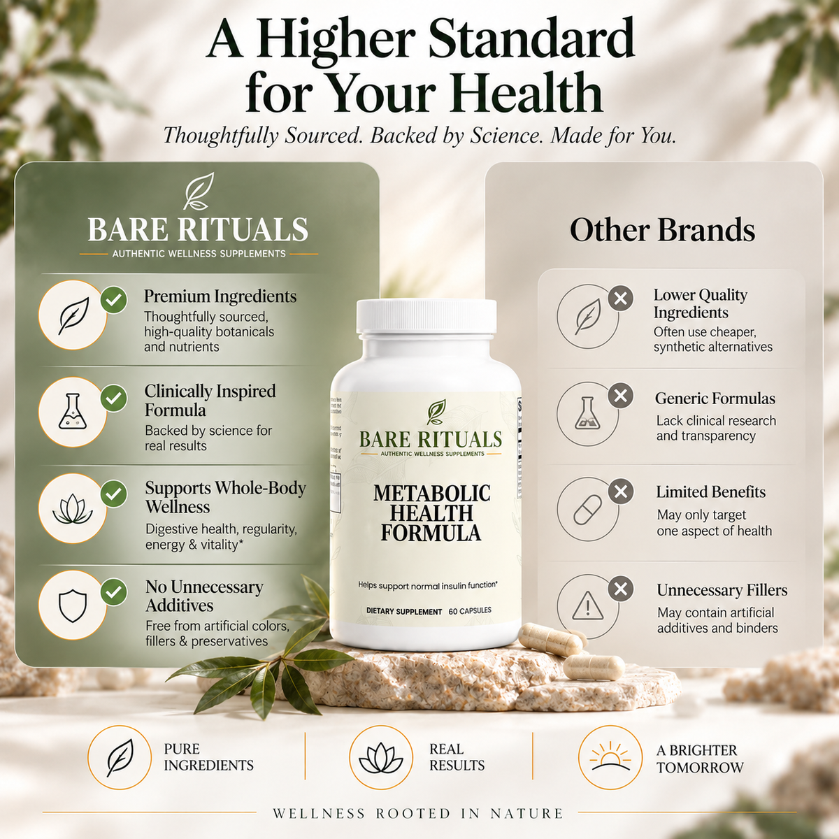 Metabolic Health Formula