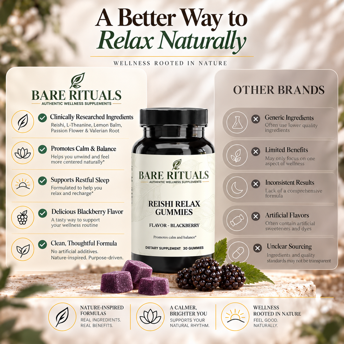 Reishi Relax Gummies